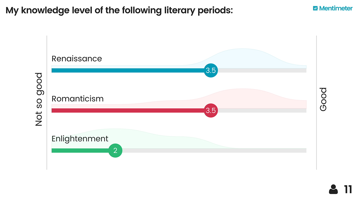 Education question example 3