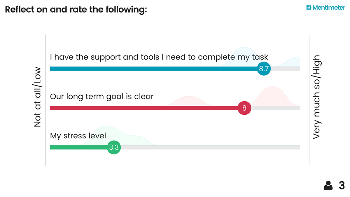 Meeting question example 1